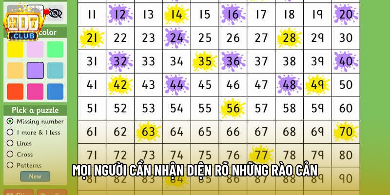 Mọi người cần nhận diện rõ những rào cản Mọi người cần nhận diện rõ những rào cản